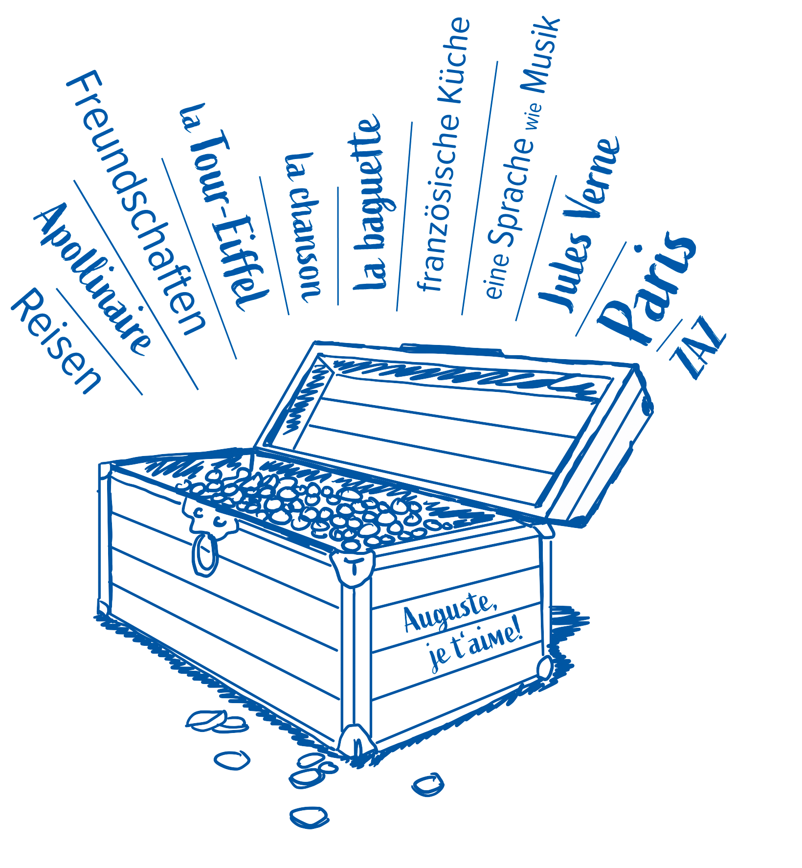 Schatzkiste mit französischen Begriffen